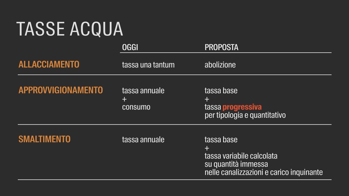 Vecchio e nuovo modello