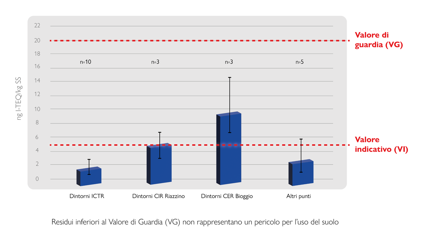 Infografica diossine