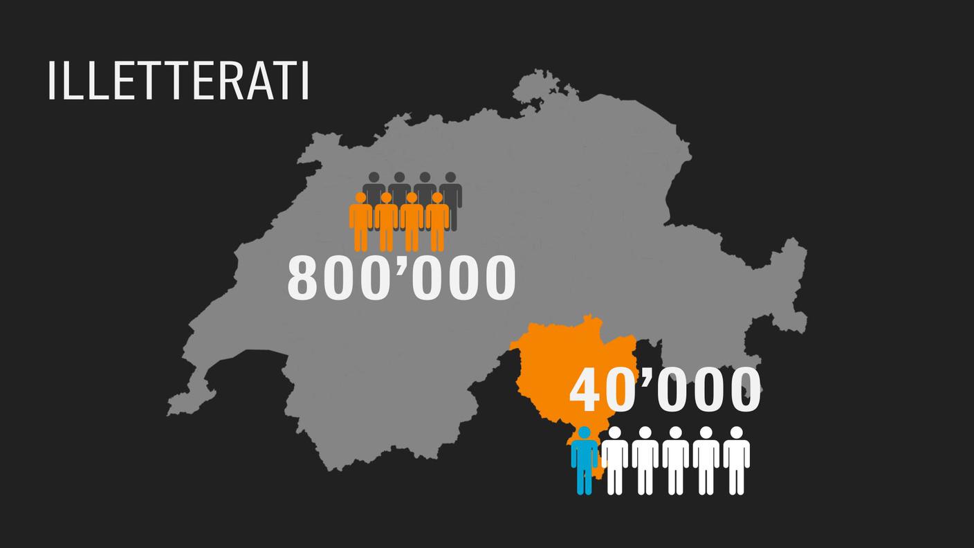 Le stime dell'illetteratismo in Svizzera