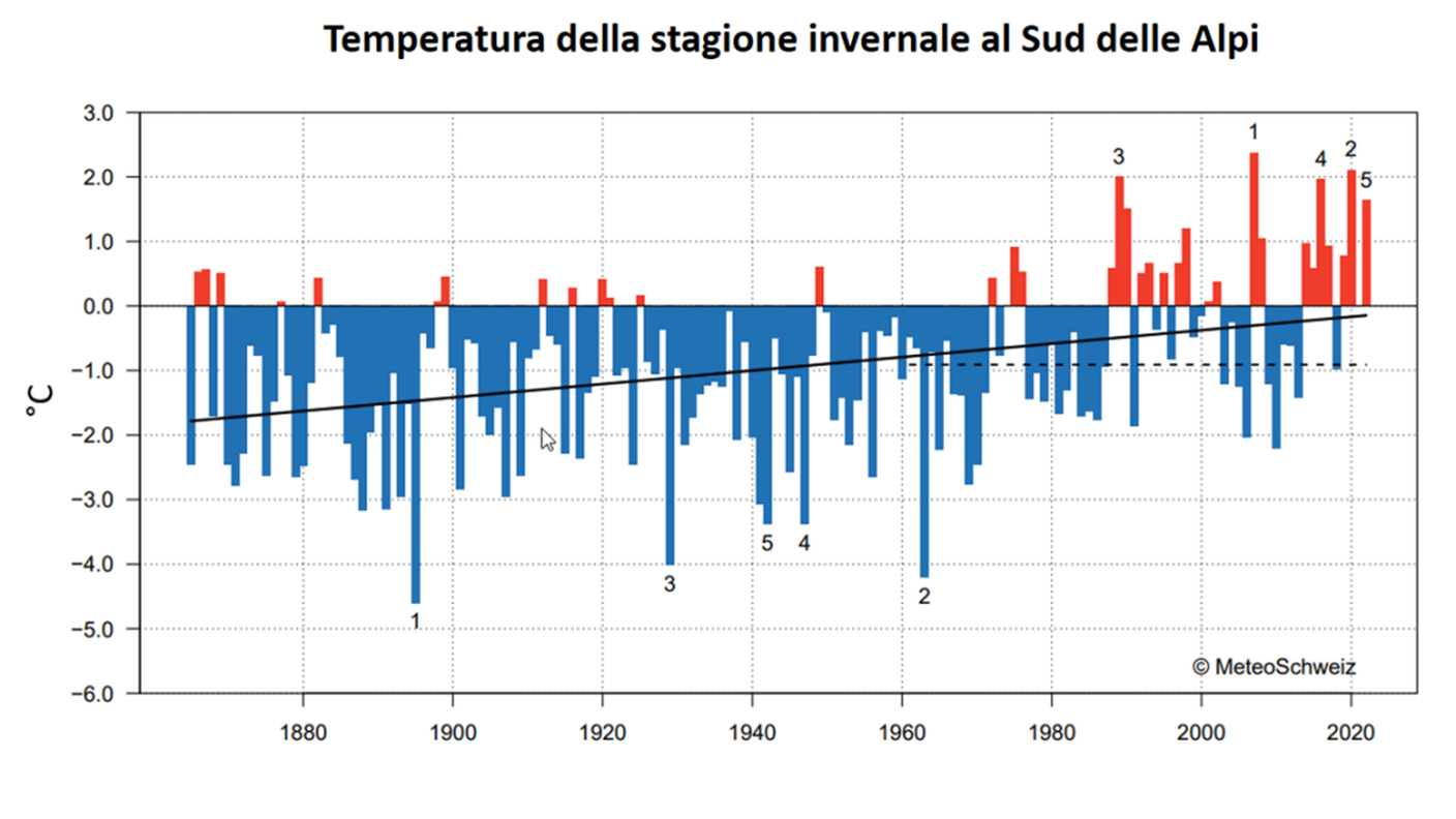 Temperatura media della Svizzera sudalpina della stagione invernale, rappresentata come anomalia rispetto alla norma