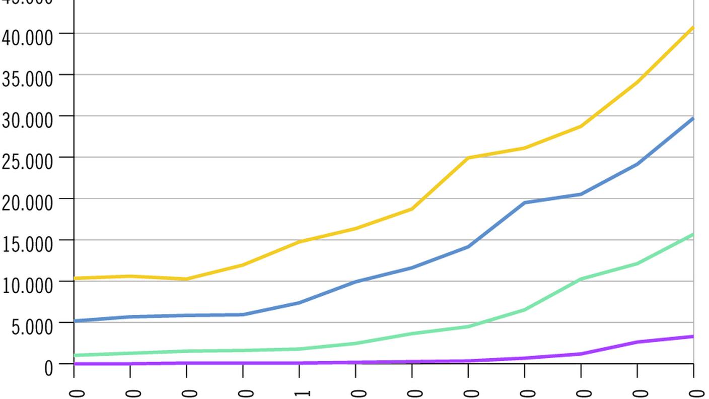 invecchiamento ticino grafico ustat 2.jpg