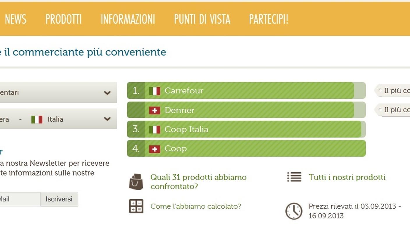 Barometro dei prezzi.ch.jpg