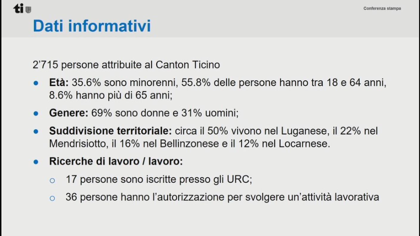 Ucraini in Ticino,chi sono e dove vivono