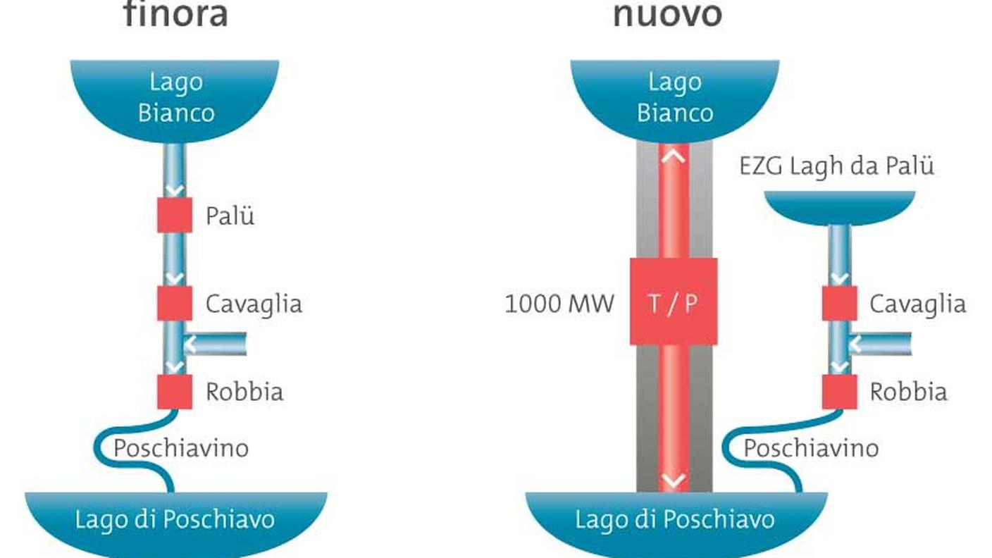 Lagobianco schema Repower.jpg