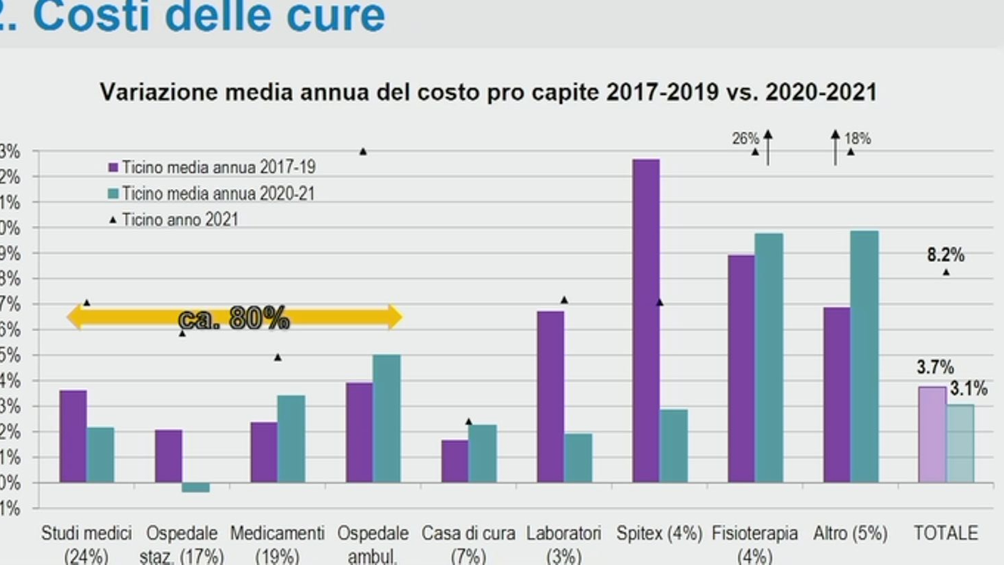 Costi delle cure