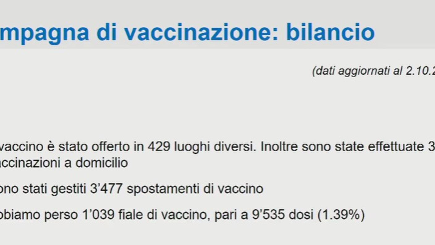 Dati vaccinazioni 2 