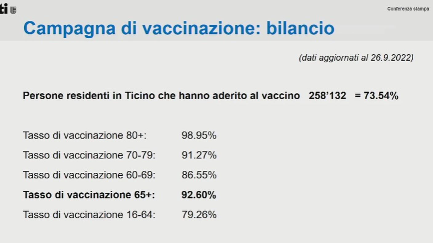 Dati vaccinazioni 3 