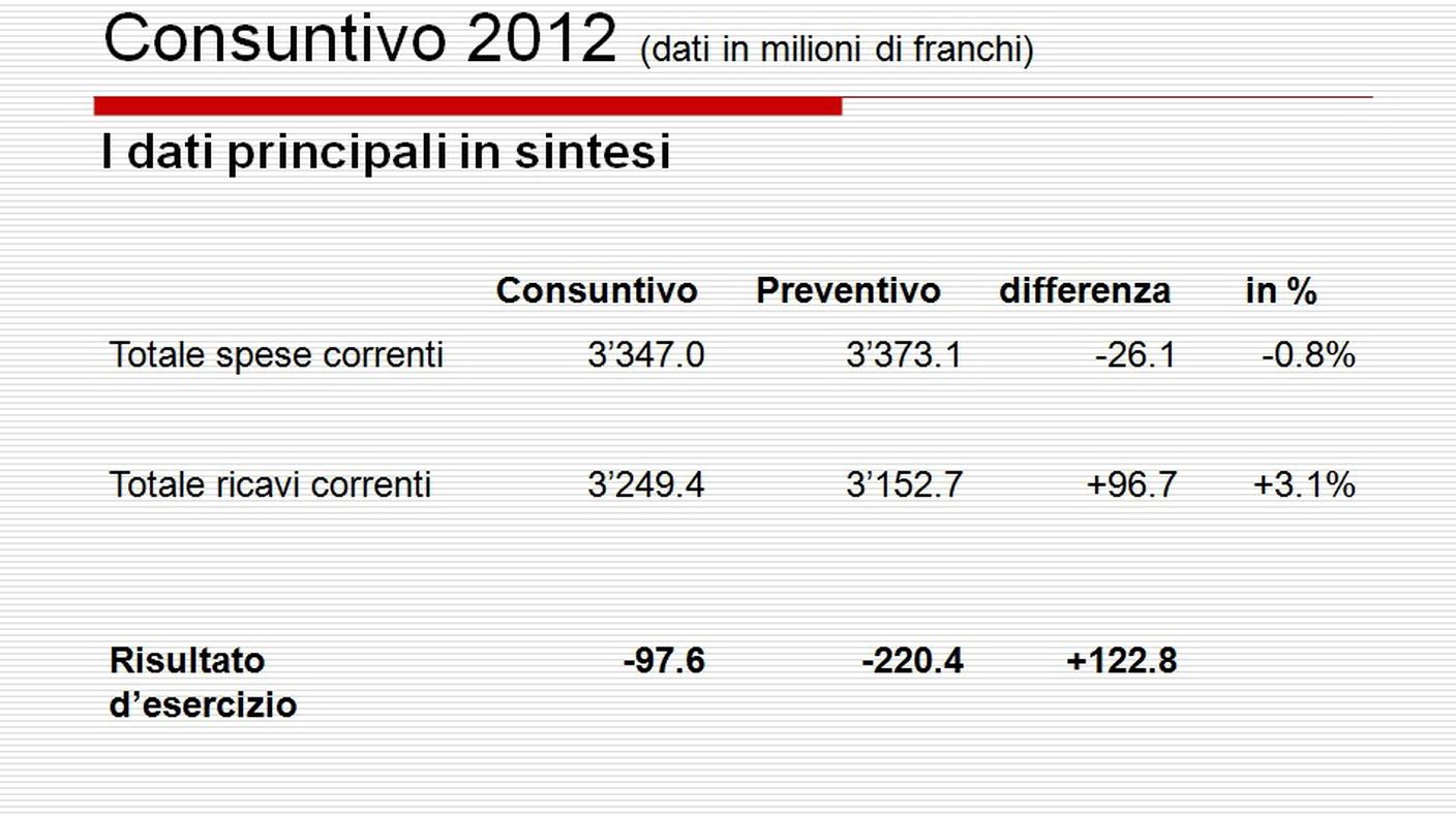 consuntivo-grafico-1.jpg