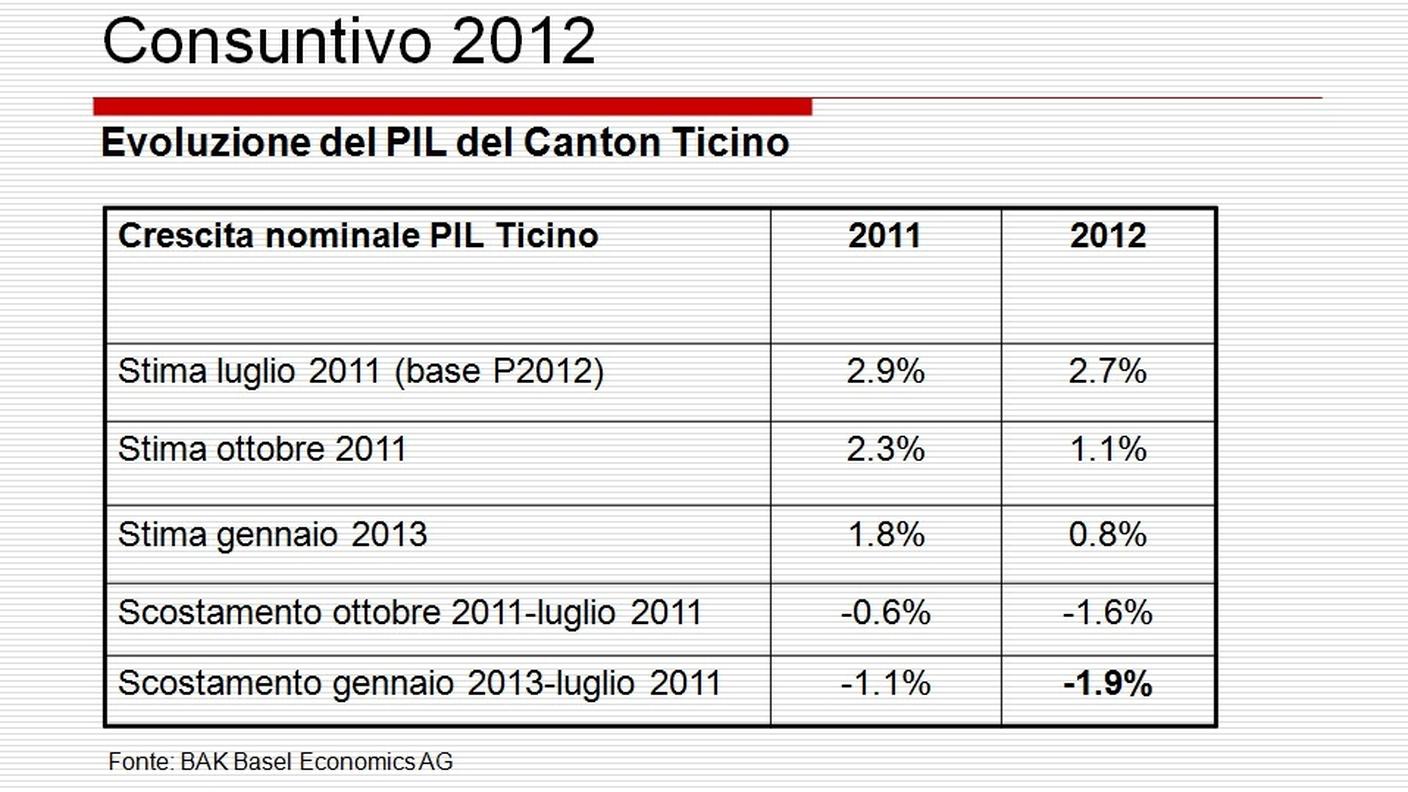 consuntivo-grafico-2.jpg