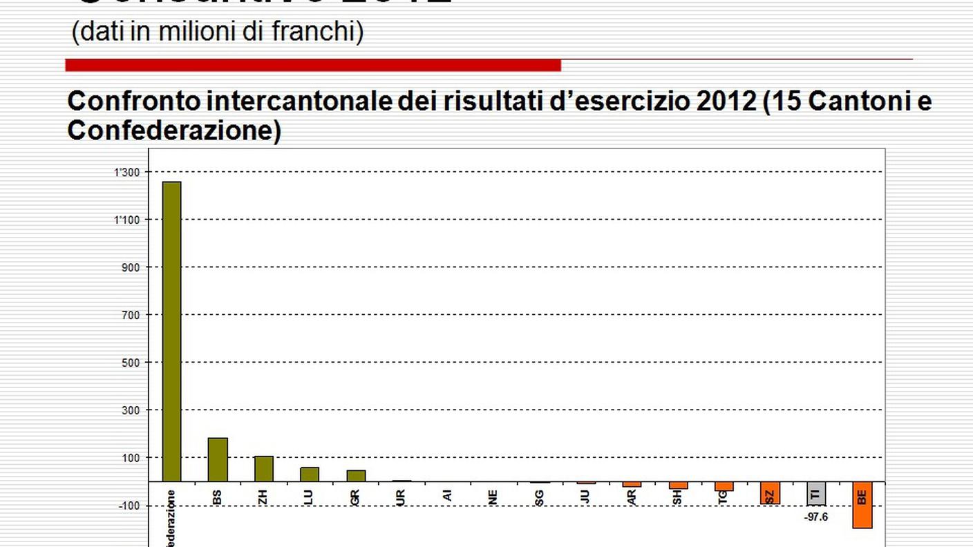 consuntivo-grafico-6.jpg