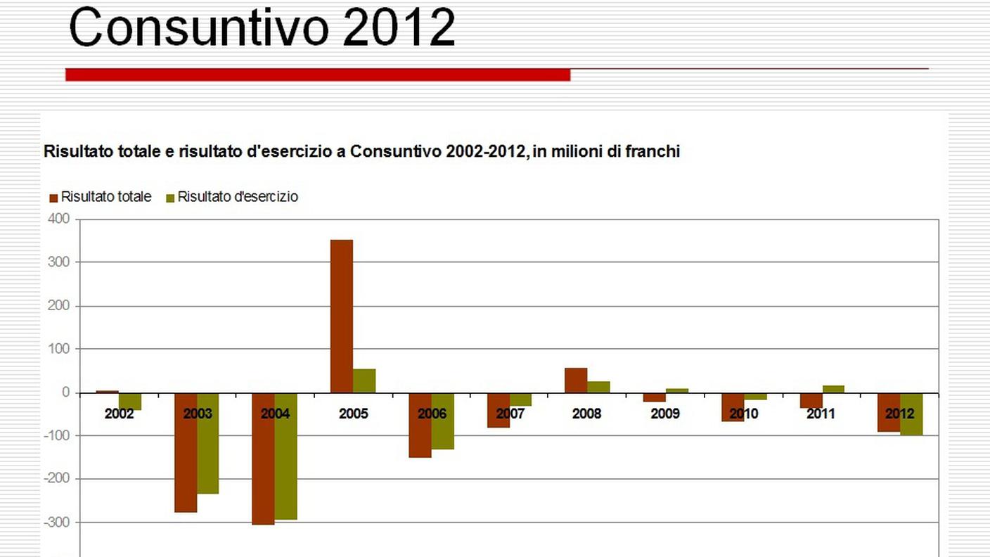 consuntivo-grafico-7.jpg