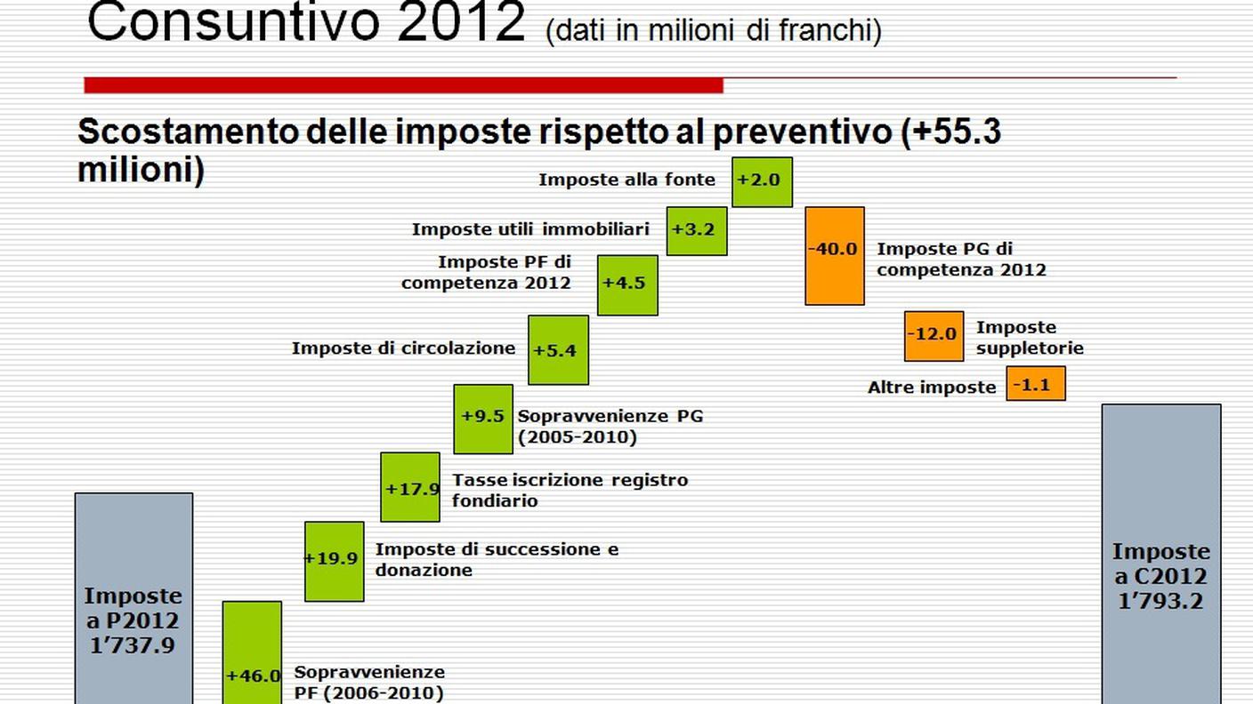 consuntivo-grafico-4.jpg