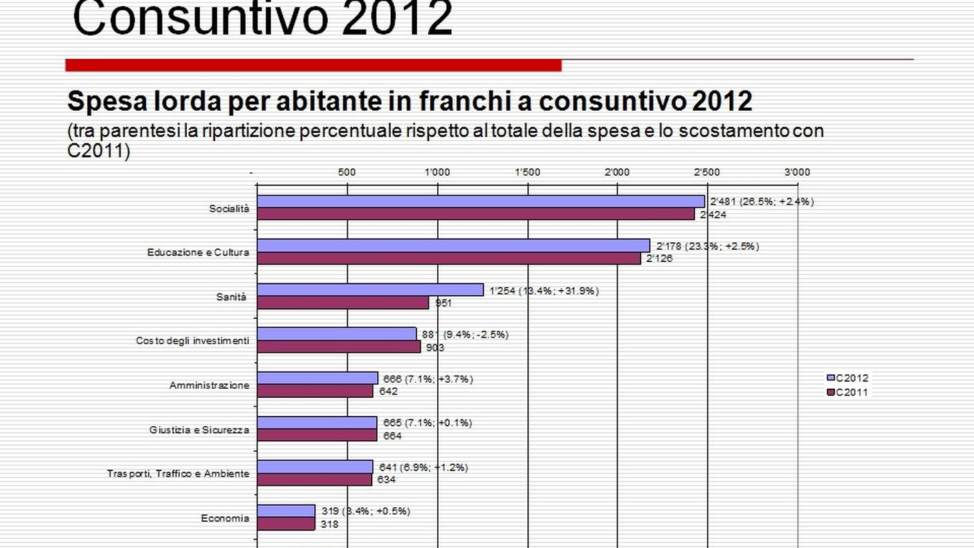 consuntivo-grafico-5.jpg