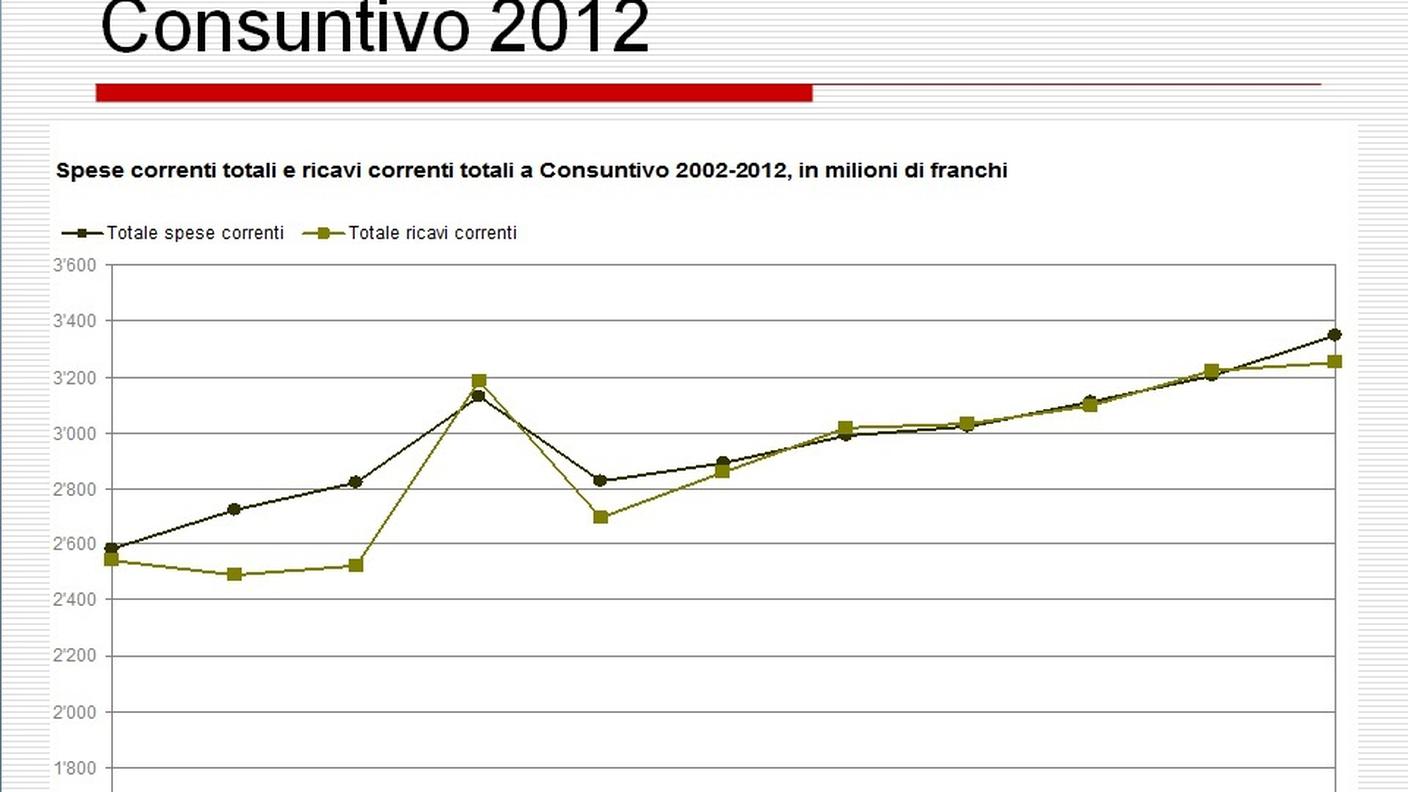 consuntivo-grafico-8.jpg
