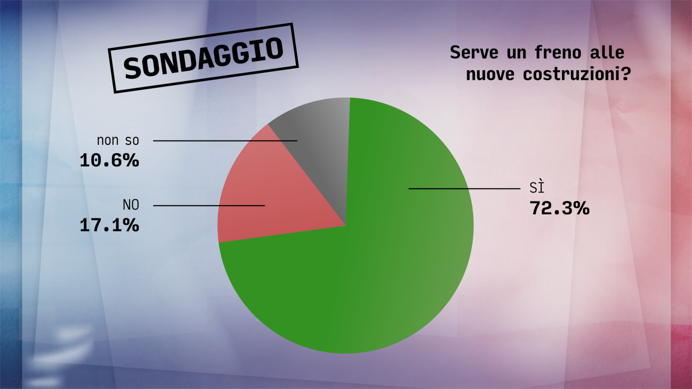 SONDAGGIO_torta_costruzioni.png