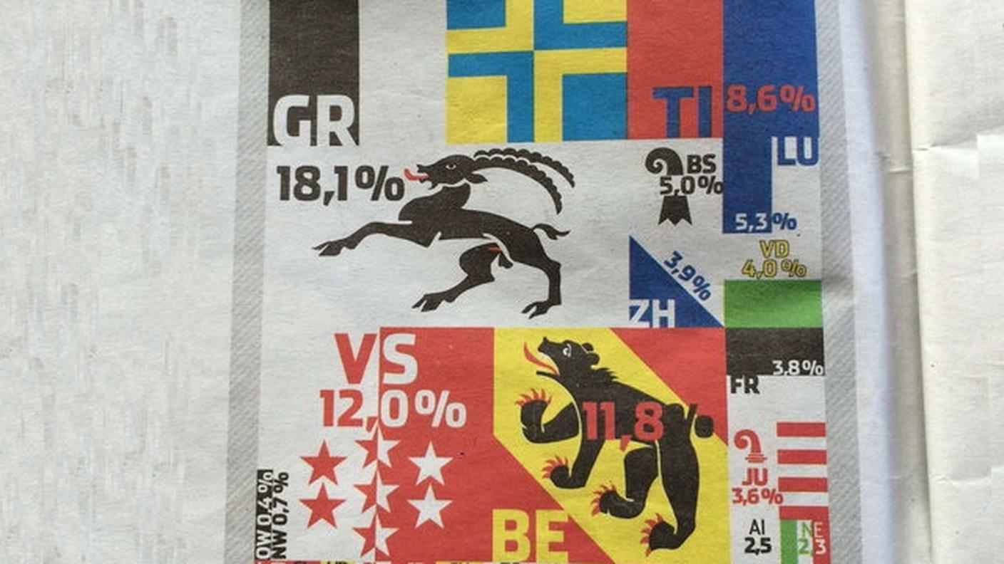 L'infografica pubblicata dal Sonntagsblick
