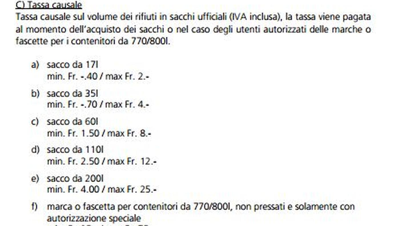 Le forchette della tassa sul sacco previste dal Municipio