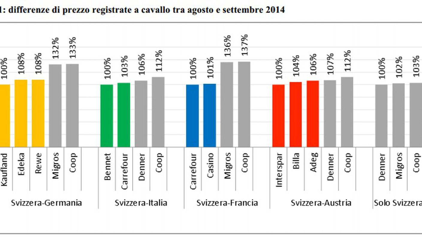 Dati e cifre