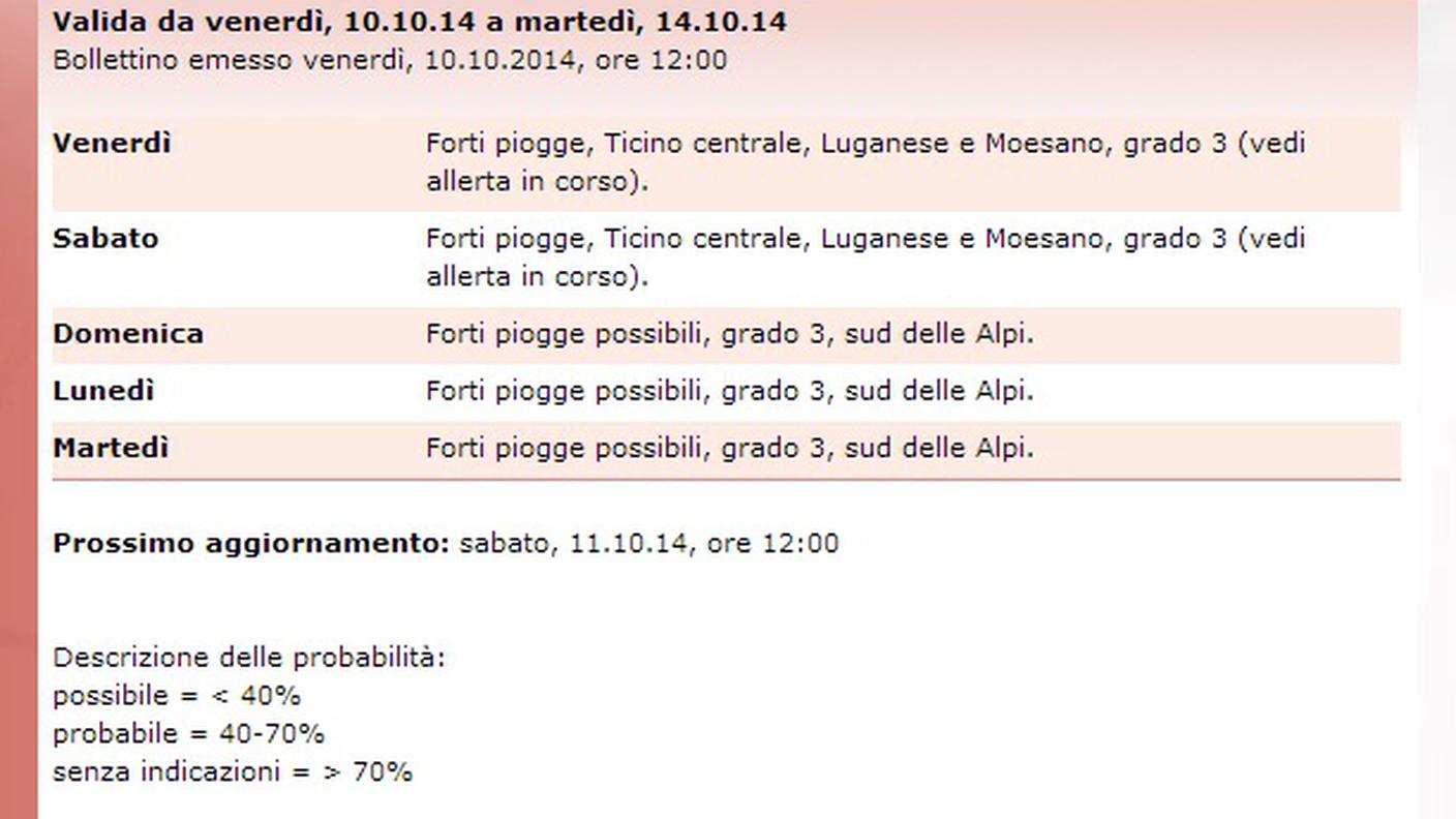 Le previsioni