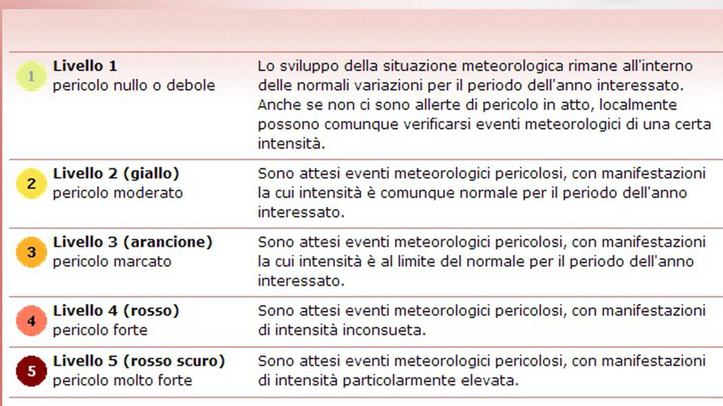 I gradi di allerta