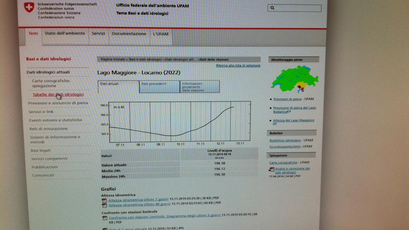 Il grafico con la situazione del lago