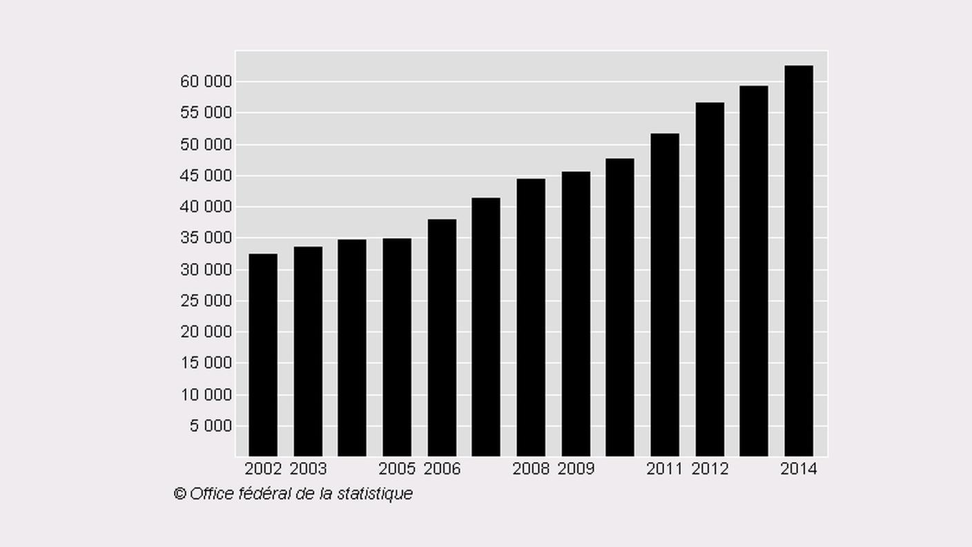 Frontalieri in Ticino alla fine del terzo trimestre dal 2002