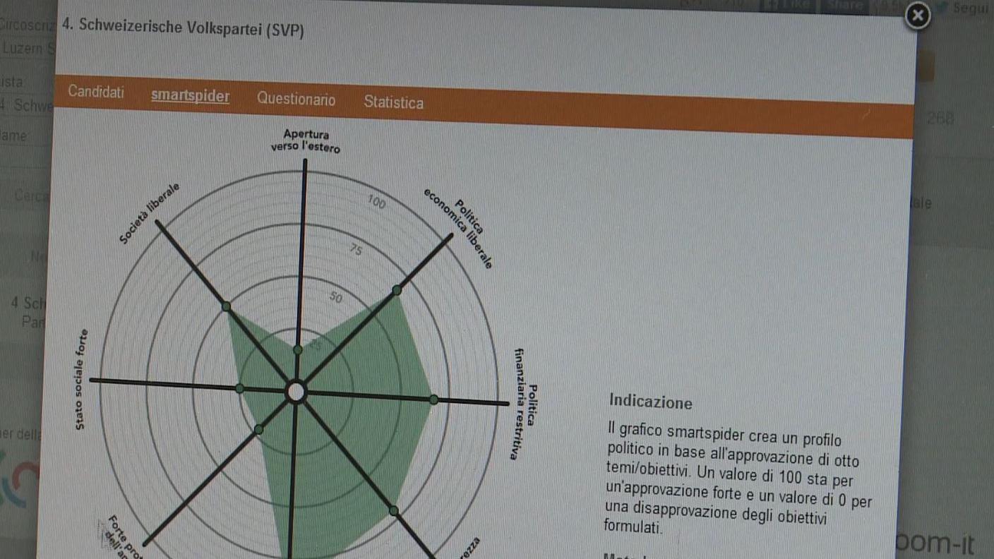 Uno smartspider per ogni candidato e ogni cittadino