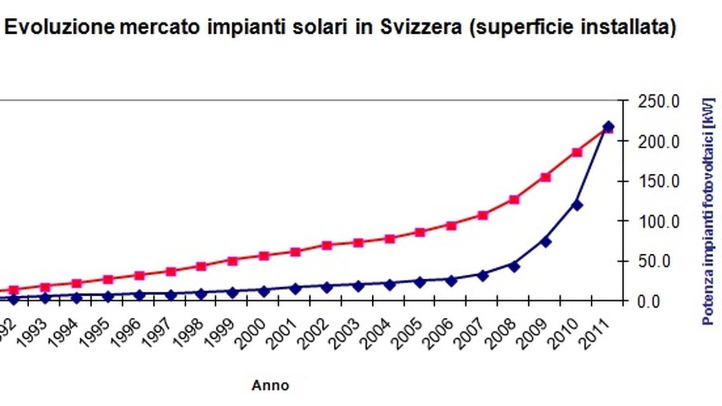 fotovoltaico2_svizzeraenergia.jpg
