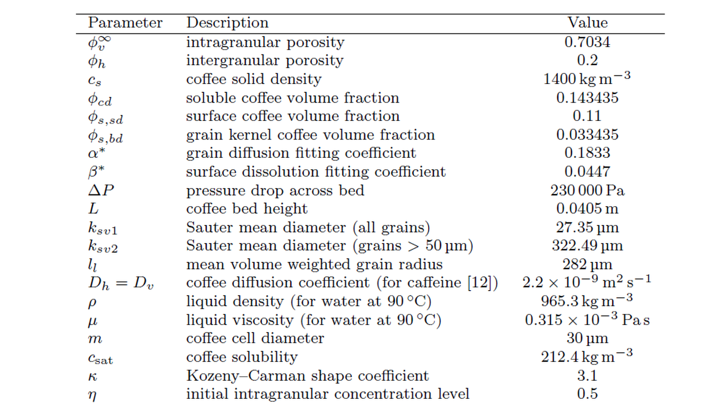 Matematica del caffè