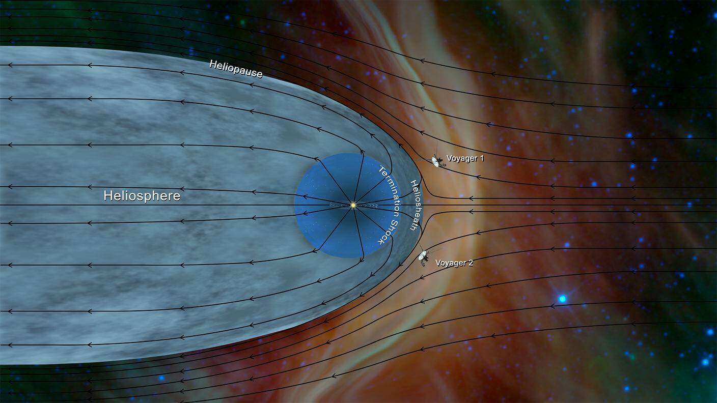 Uno schema della NASA sulla sfera di influenza del Sole