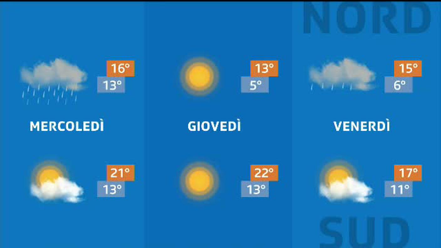 METEO  [La1] 2019-10-01 20:33:20