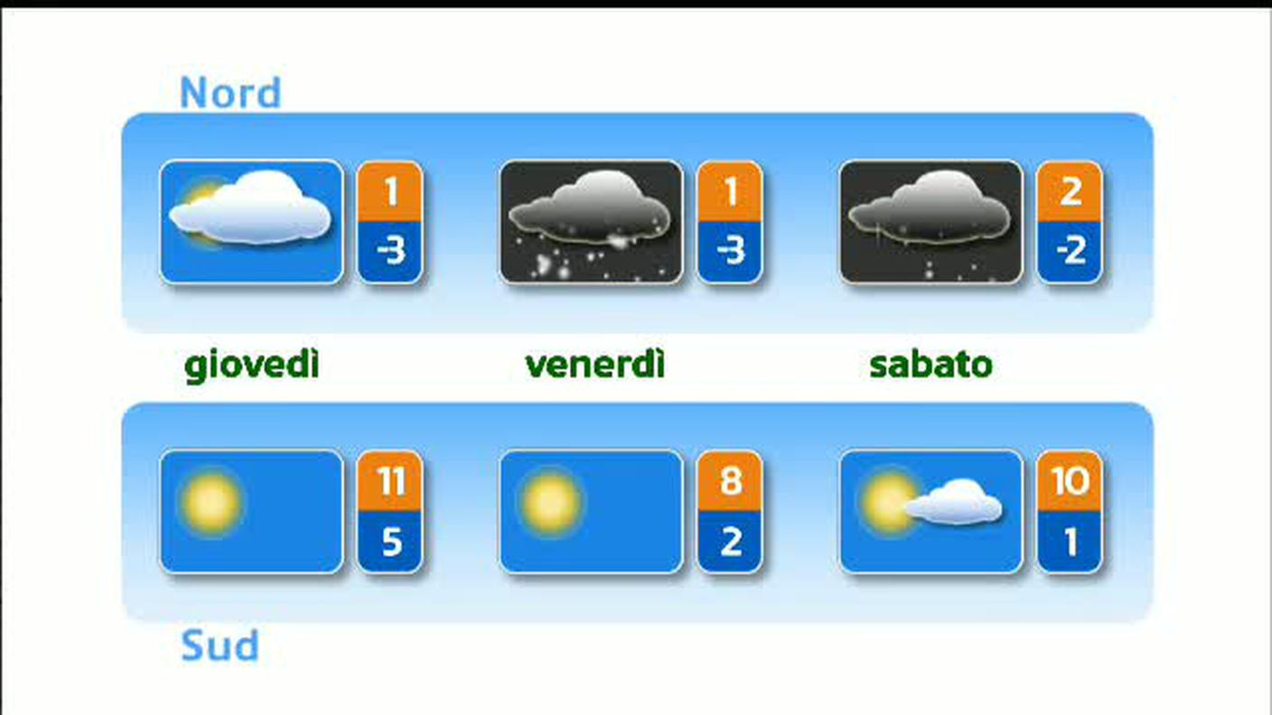 METEO  [La1] 2019-01-01 20:34:35