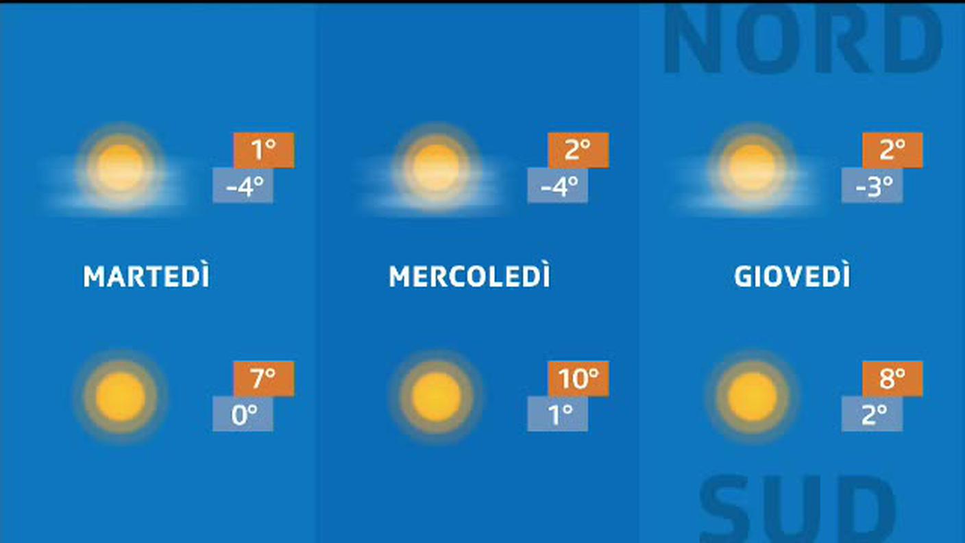 METEO  [La1] 2020-01-20 20:33:49