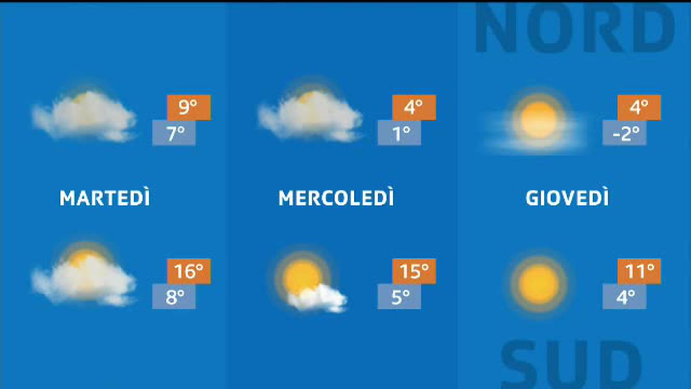 METEO  [La1] 2020-02-03 20:31:04