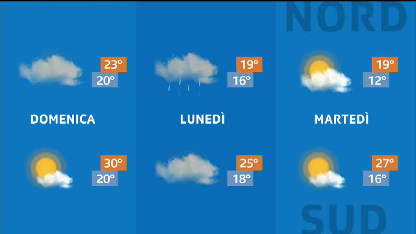 METEO  [La1] 2020-08-01 20:30:00