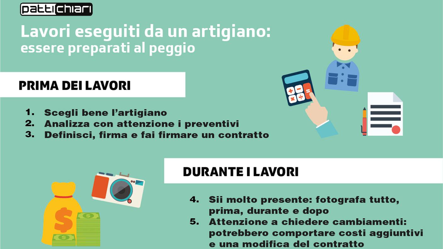 infografica artigianato cosa fare guidicelli