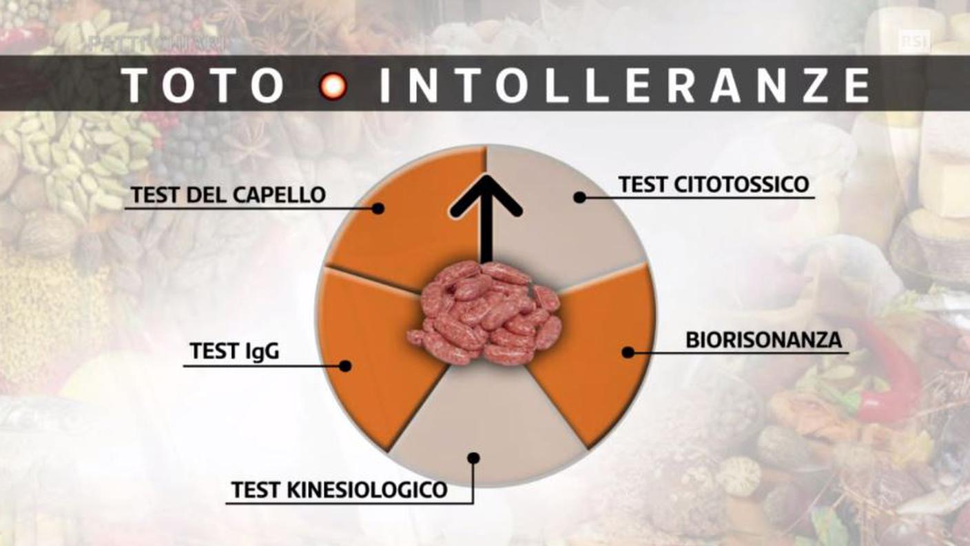 Intolleranza alla salsiccia