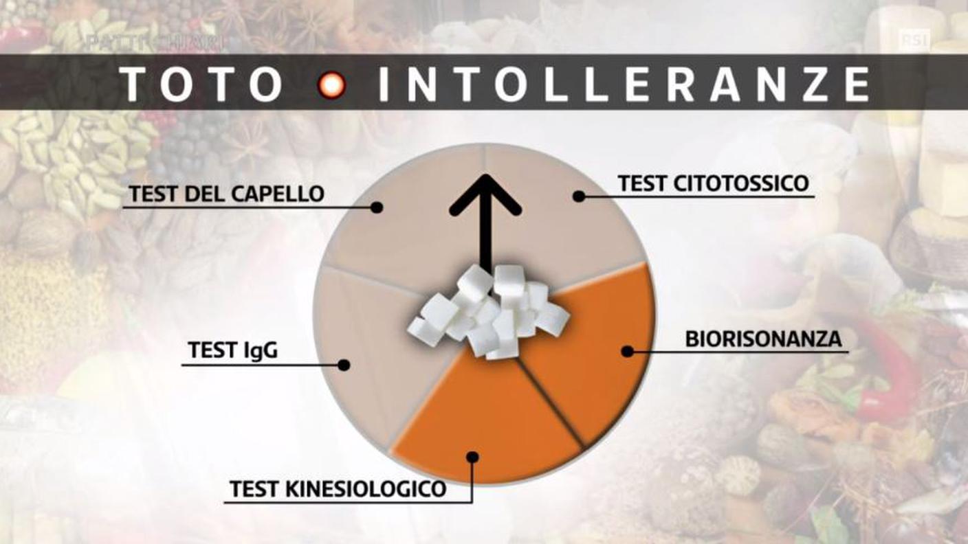 Intolleranza allo zucchero