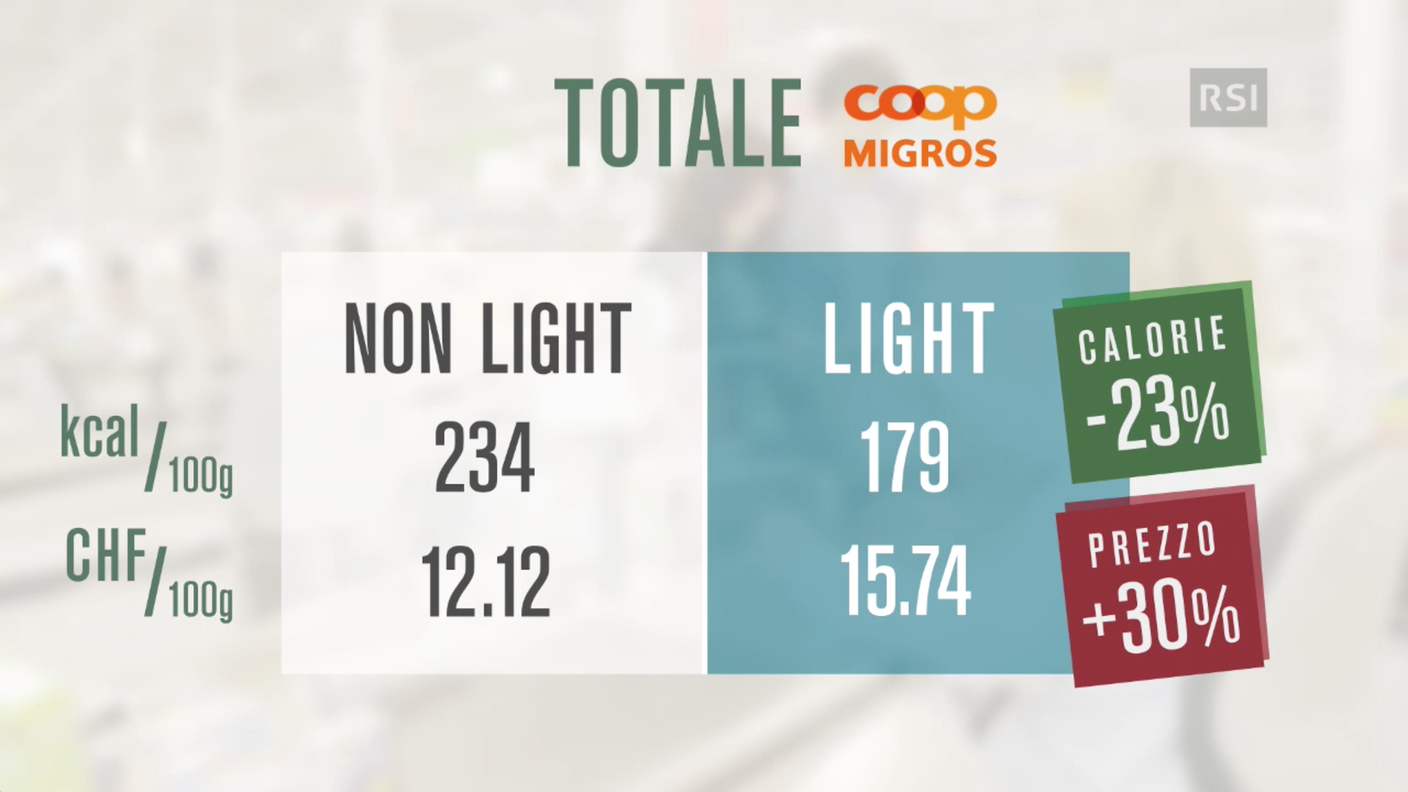 light vs non light