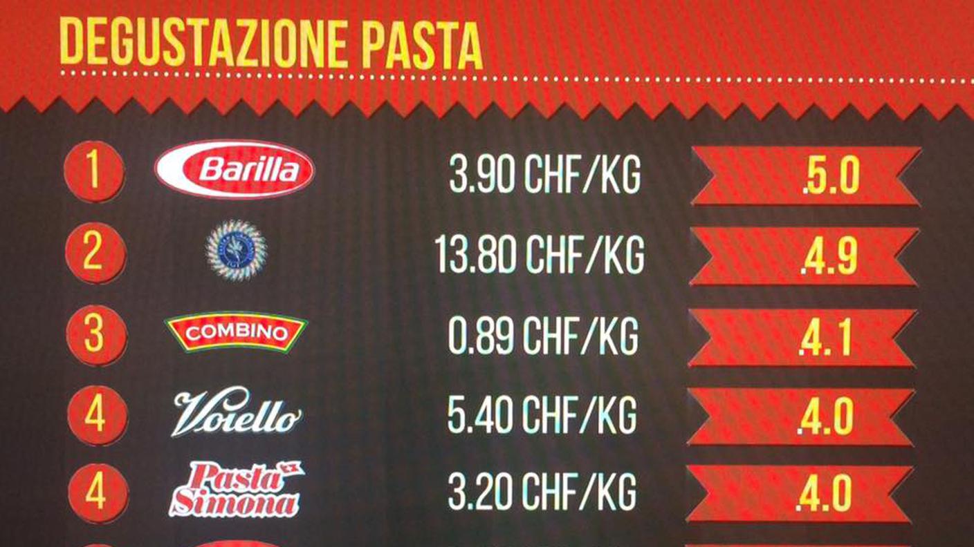 Risultati degustazione pasta