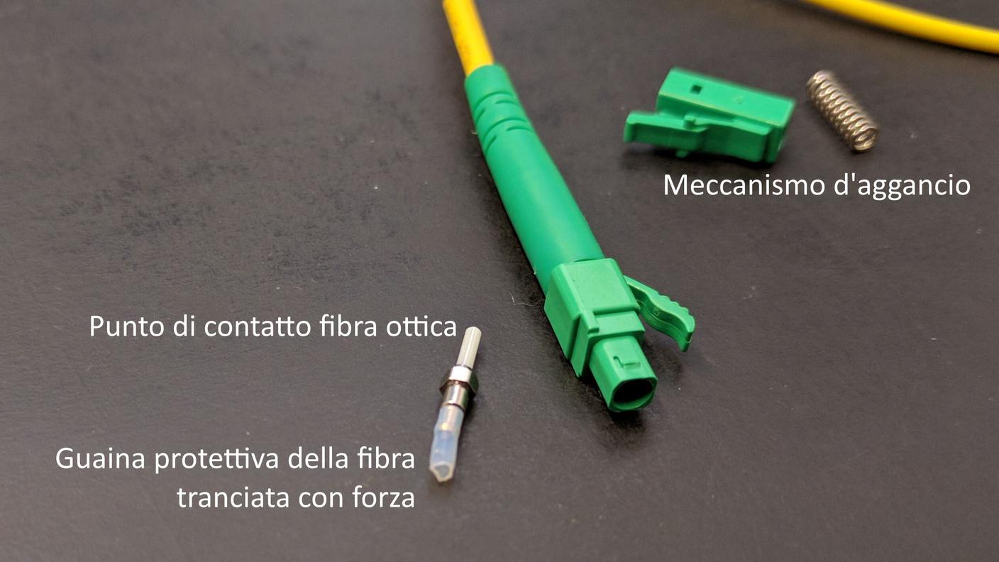 cliente ticino COM