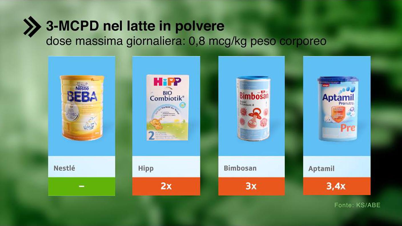 3-MCPD latte in polvere
