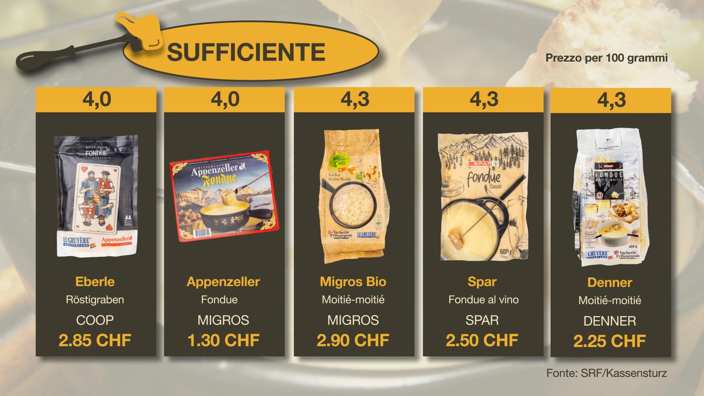PC 26.1.24 - FONDUE_SUFFICIENTE_1.jpg