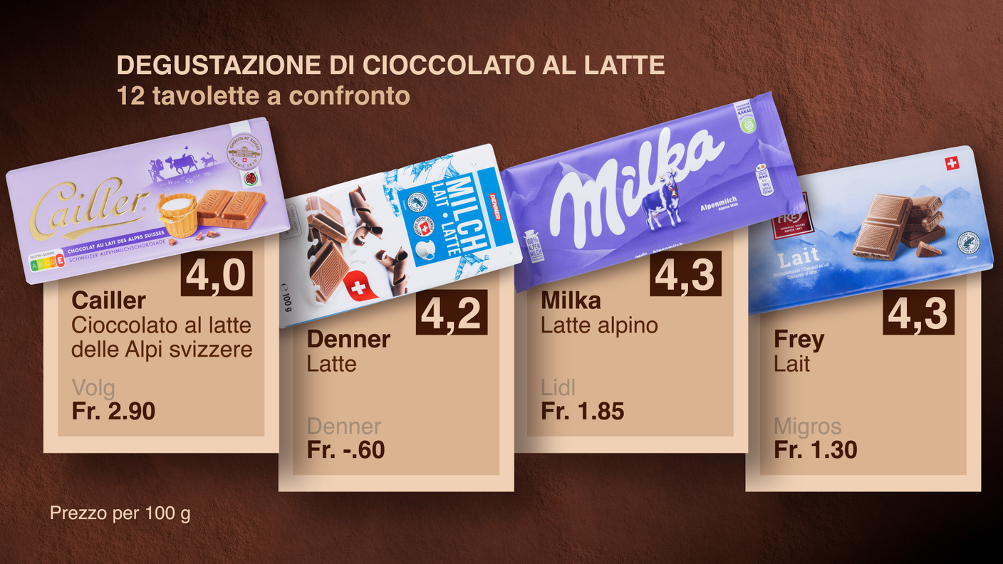 CLASSIFICA CIOCCOLATO 3
