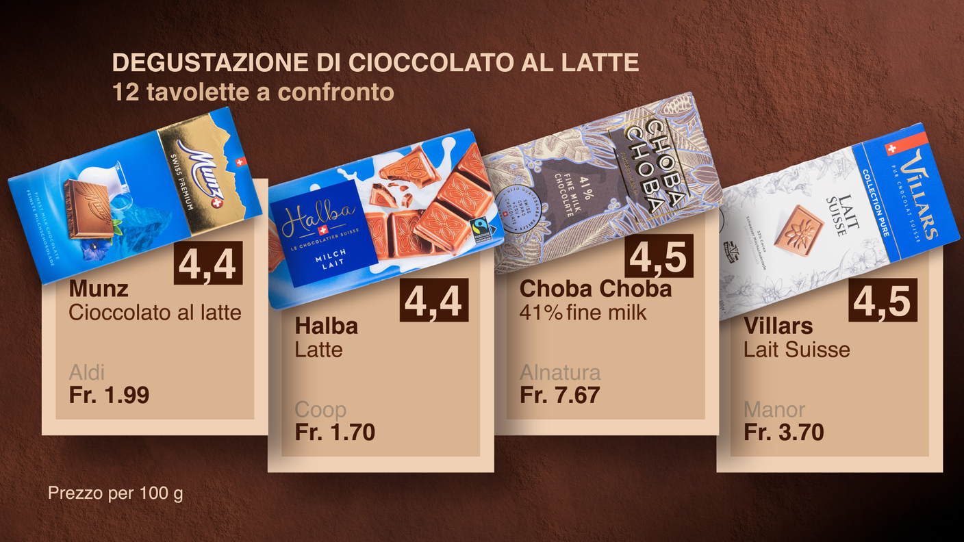CLASSIFICA CIOCCOLATO 2