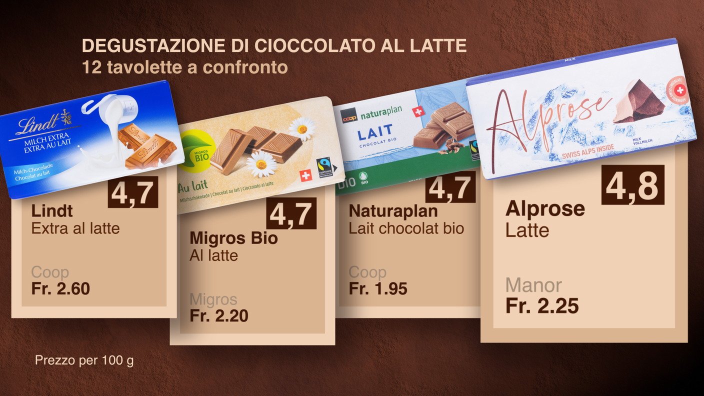 CLASSIFICA CIOCCOLATO 1
