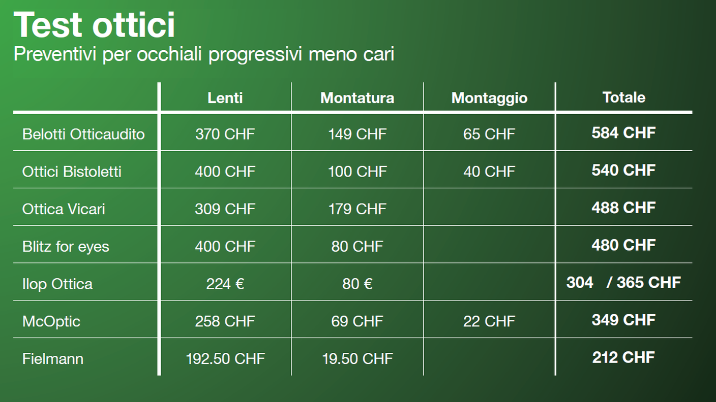 test ottici occhiali progressivi.PNG