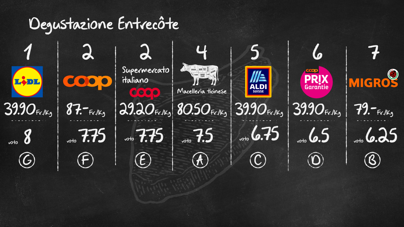 CLASSIFICA CARNE - Patti chiari - 21.2.25