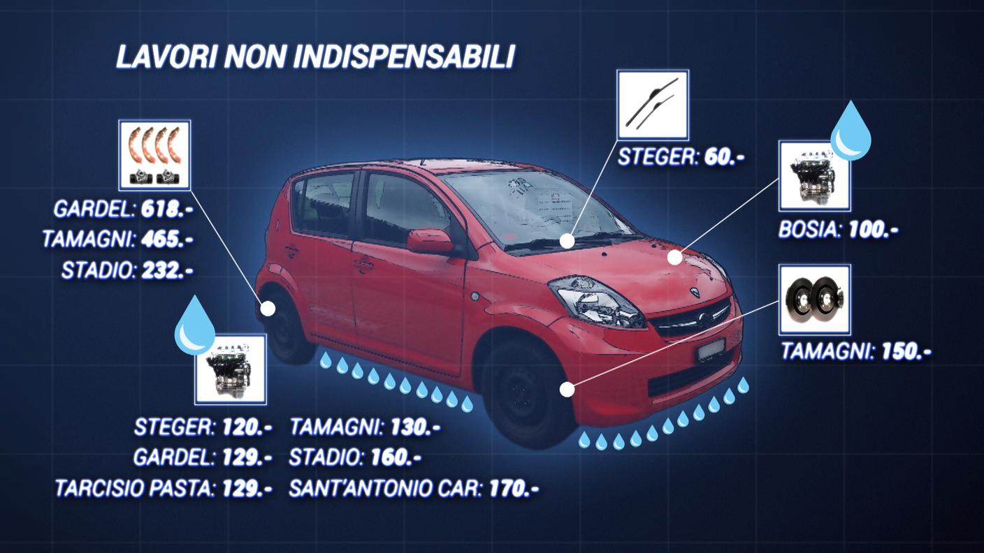 Risultato del test sui garage della Svizzera italiana