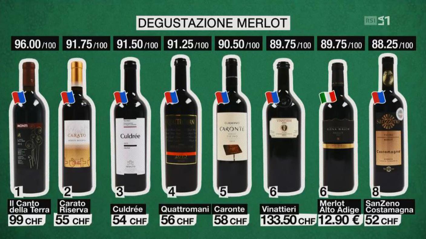 classifica finale degustazione merlot ticinesi